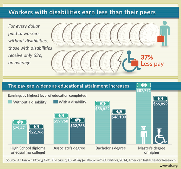 disability-unequal-pay-infographic-press-releasev4-01
