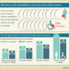 disability-unequal-pay-infographic-press-releasev4-01