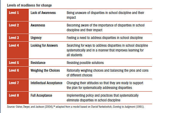 Chart-school-discipline-change
