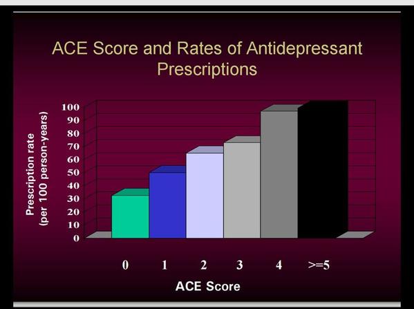 ace and nmedication