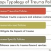 Purtle_Typology of Trauma Policies Recap