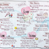 Beyond Paper Tigers_Graphic Recording_2016