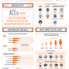 ACE's Info-Graphic