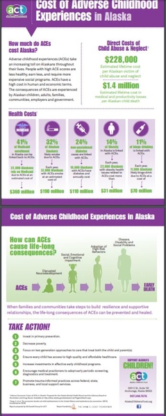 Cost of ACEs Alaska
