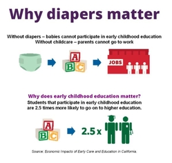 Why Diapers matter