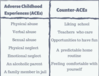 Ways to Counter the Effects of Adverse Childhood Experiences [psychologytoday.com]