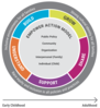 New Publication in Health Promotion Practice Journal Provides a Framework for Action on ACEs