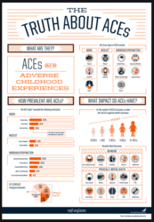 SCAC RWJF Truth About ACEs