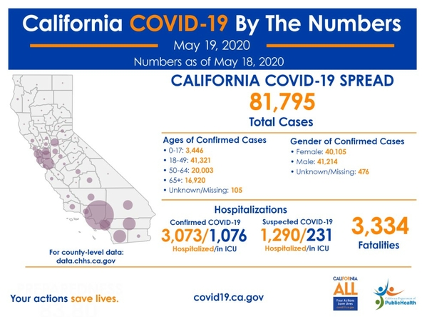 CA CDPH Covid data May 2020