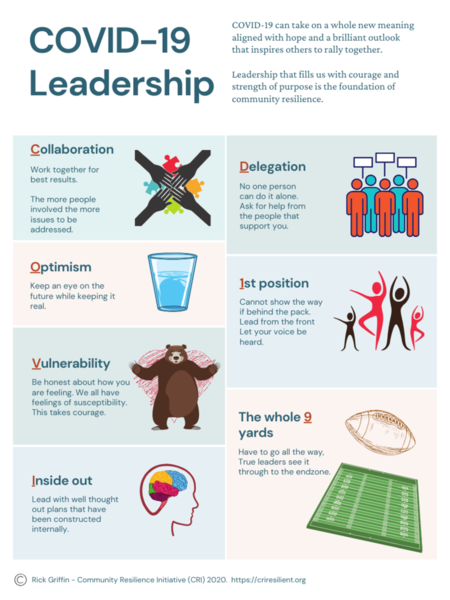 COVID-19 Leadership Poster