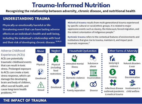 trauma informed nutrition