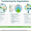SF TI systems transforming our organizations