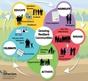 Growing Resilient Communities: By Popular Demand, a How-To Series in Video