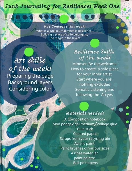 Week OneKey concepts of the week__ What is a Junk Journal; building a place of self-belonging; the magic in the layersArt skills of the week_Preparing the pageLaying down background layersConsidering colorResilience 