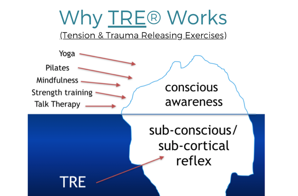 (TRE®) Tension &amp; Trauma Releasing Exercises, Online Group Classes