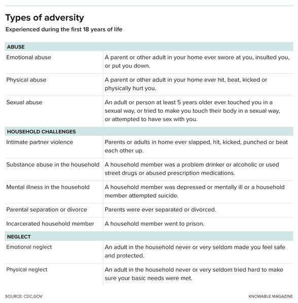 G-adversity-type-table-alt