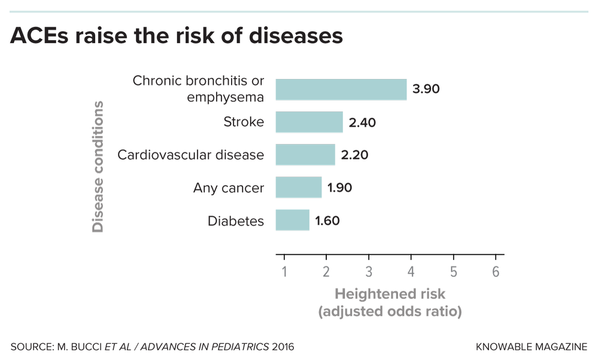G-ACE-disease-risk-alt
