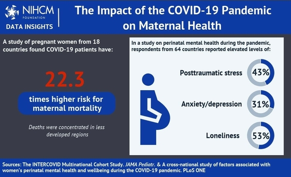 Maternal Health and COVID-19