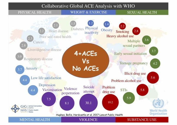 Global-ACEs-Impact-Lancet-Public-Health-768x543