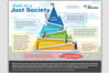Path to a Just Society: Our new infographic shares common language and an aspirational path.