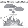 ACEs and Health Outcomes