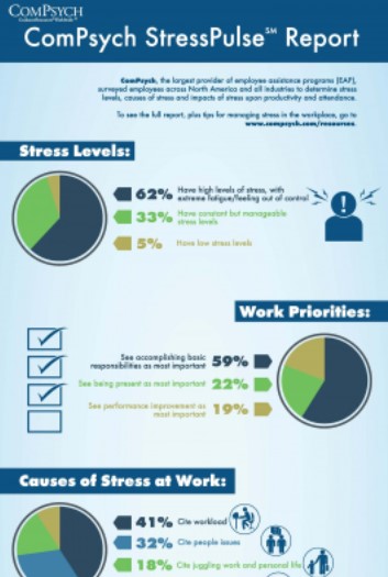 stresspulse report infographic screenshot