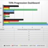 TI PA Progression Dashboard