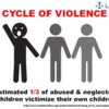 One-Third of Child Abuse &amp; Neglect Victims Become Perpetrators