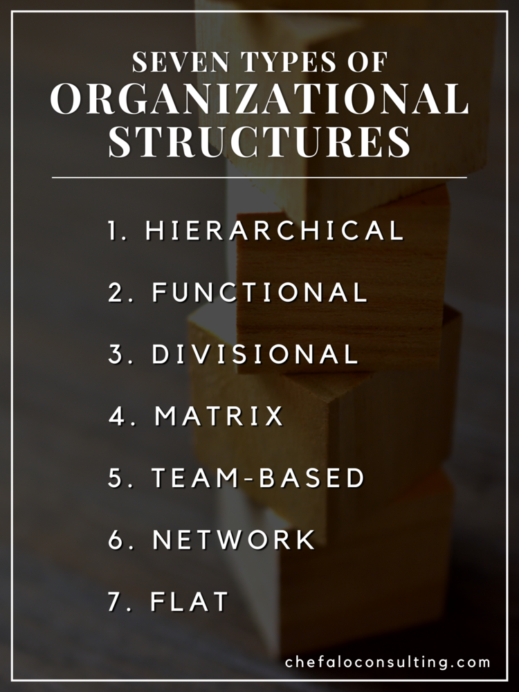 7 Types of Organizational Structures | PACEsConnection