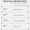 Recognizing Trauma Responses