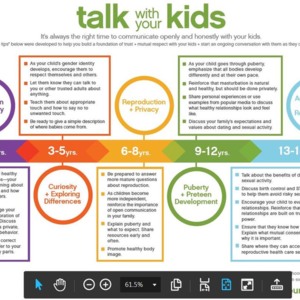 Talk-With-Your-Kids-Timeline-and-Tips.pdf