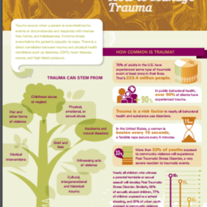 How to Manage Trauma_National Council of Behavioral Health infographic.pdf