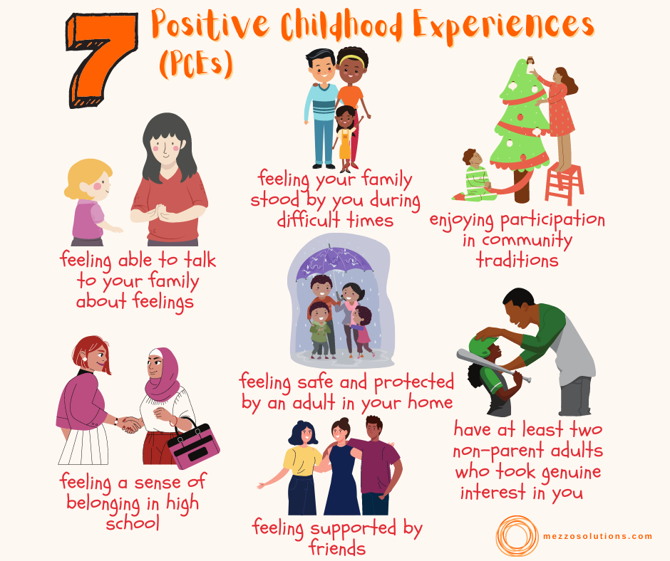 7 Positive Childhood Experiences PCEs