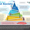 Just Society Infographic