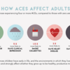 How ACES affect adults