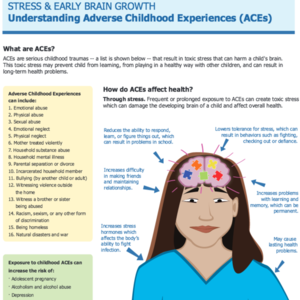 ACES and Resilience Parent Handout v.3 (ACEs Connection, 2015)