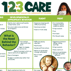 123 CARE: A Trauma Sensitive Toolkit for Caregivers of Children, 11x17 Poster (WA, 2016)