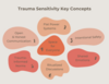 7 Most Important Aspects of Trauma Sensitivity Training