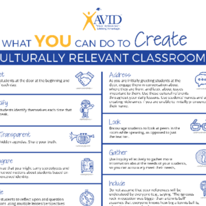 Culturally Relevant Classrooms AVID infographic