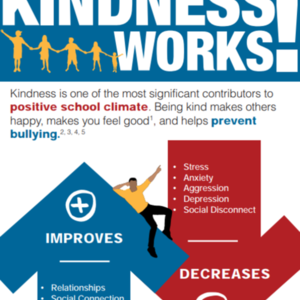 Kindness Works infographic
