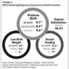 Centering Pregnancy Model outcome graphic from NC