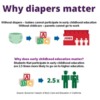 Why Diapers matter