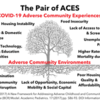 COVID Pair of ACEs tree