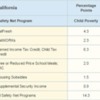 Poverty Increase without Safety Net
