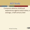 ACes and Adult Health SAMHSA