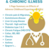 Mead Chronic Illness ACE Fact Sheet: Chronic Illness ACE Fact Sheet