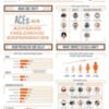 ACES Infographic