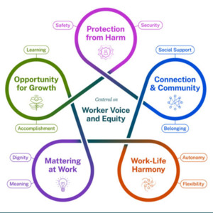 2022 USSG Framework for Workplace Mental Health &amp; Well-Being