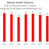 2023 Mental Health America Ranking