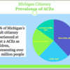 Prevelance of ACEs in Michigan